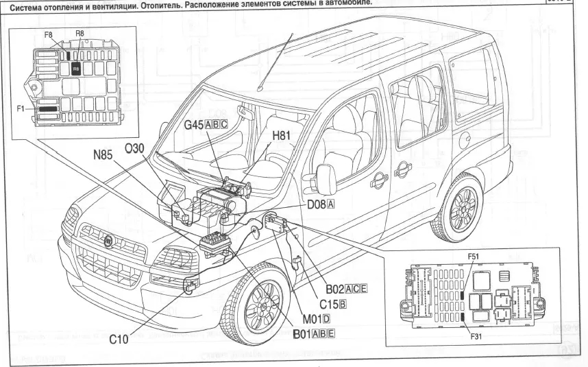 Gdzie są bezpieczniki w Fiat Doblo? Odkryj ich lokalizację i funkcje