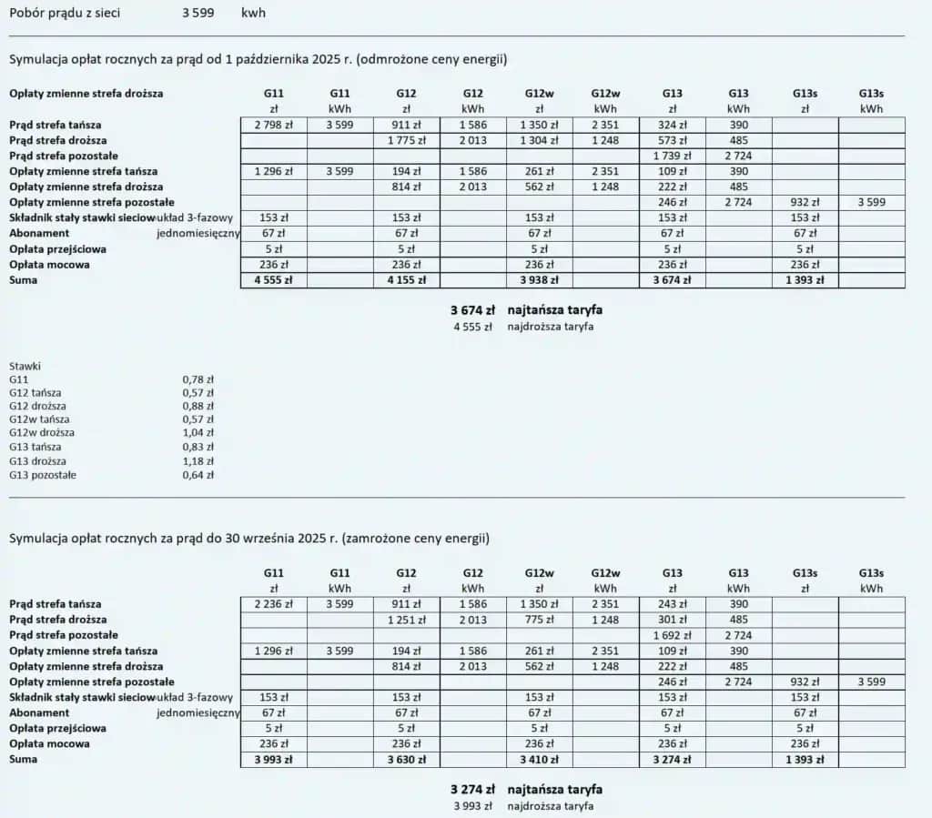 Tauron ile za kwh - poznaj stawki i oszczędzaj na energii