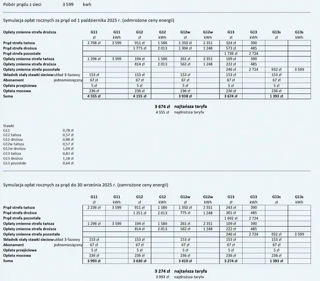 Tauron ile za kwh - poznaj stawki i oszczędzaj na energii