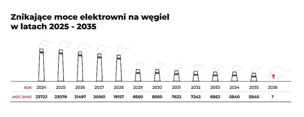 Ile jest elektrowni węglowych w Polsce? Zaskakujące fakty i liczby