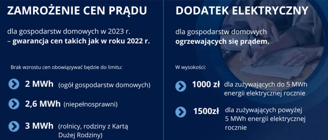 Dla kogo 3000 kWh? Sprawdź, kto może skorzystać z limitu energii