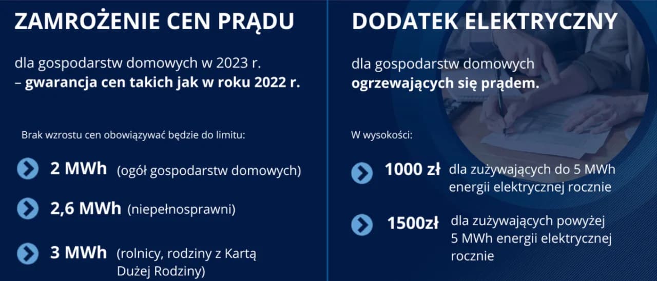 Dla kogo 3000 kWh? Sprawdź, kto może skorzystać z limitu energii