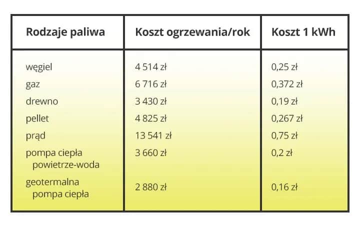 Ile prądu pobiera piec gazowy? Sprawdź, ile naprawdę kosztuje jego użycie
