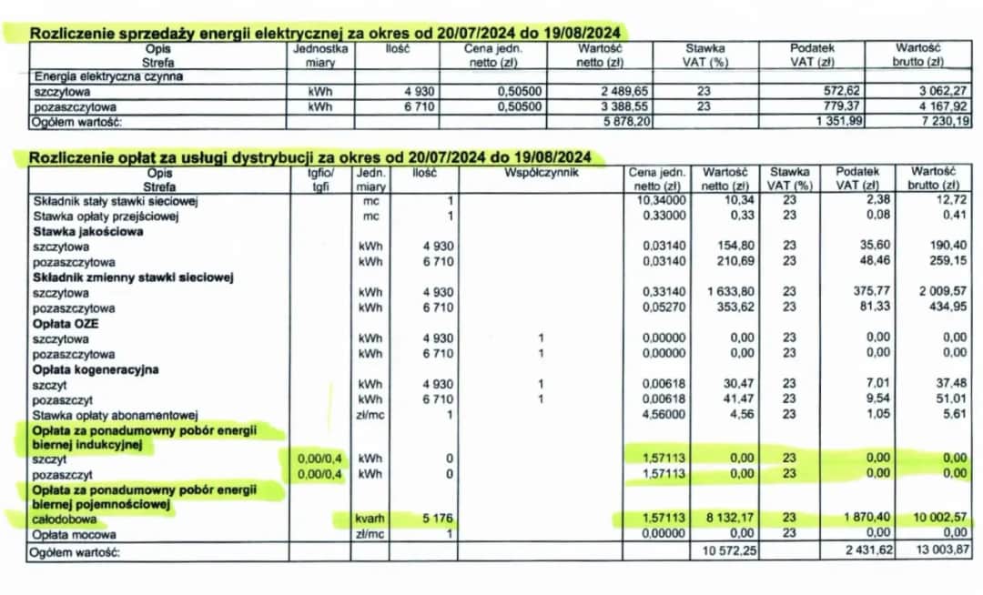 Od kiedy 3000 kWh? Sprawdź, co oznacza nowy limit dla gospodarstw domowych