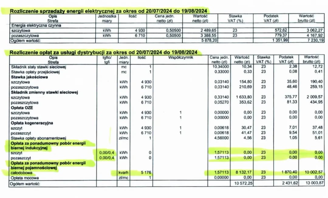 Od kiedy 3000 kWh? Sprawdź, co oznacza nowy limit dla gospodarstw domowych