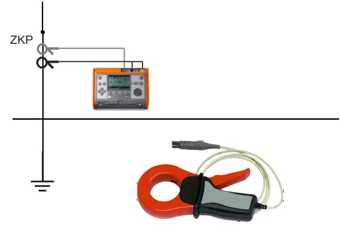 Jak zmierzyć opór uziemienia - kluczowe metody i bezpieczeństwo pomiaru