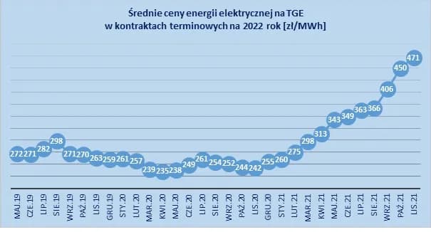 Ile kosztuje 2 kWh prądu? Zaskakujące ceny i oszczędności w Polsce Ile kosztuje 2 kWh prądu? Zaskakujące ceny i oszczędności w Polsce
