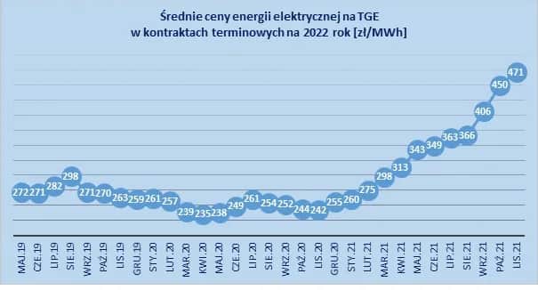 Ile kosztuje 2 kWh prądu? Zaskakujące ceny i oszczędności w Polsce
