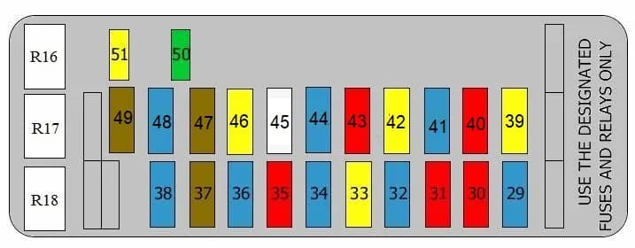 Gdzie są bezpieczniki w Suzuki Grand Vitara? Oto ważne informacje Gdzie są bezpieczniki w Suzuki Grand Vitara? Oto ważne informacje