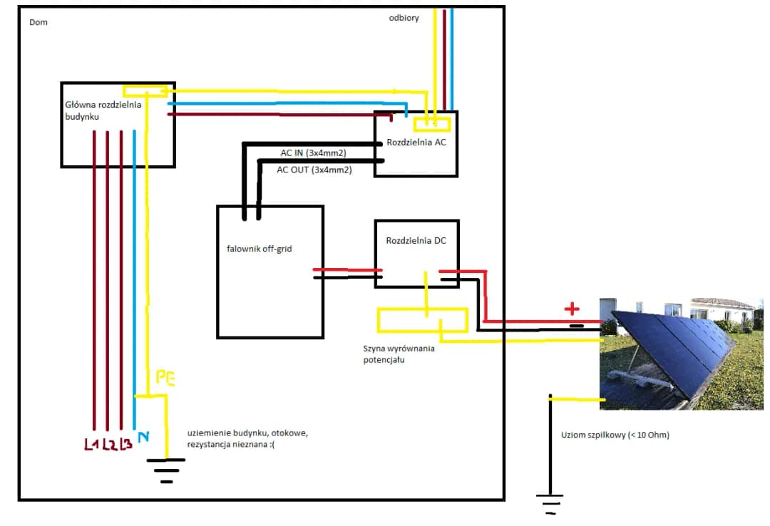 Jak zrobić uziemienie fotowoltaiki, aby uniknąć kosztownych awarii
