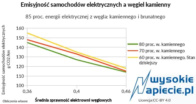 Ile węgla na 1 kWh? Zaskakujące fakty o produkcji energii