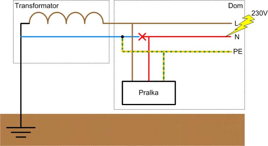 Jaki pręt do uziemienia wybrać, aby uniknąć problemów z instalacją?