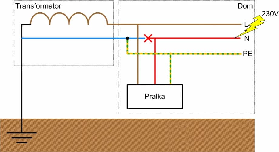 Jaki pręt do uziemienia wybrać, aby uniknąć problemów z instalacją?